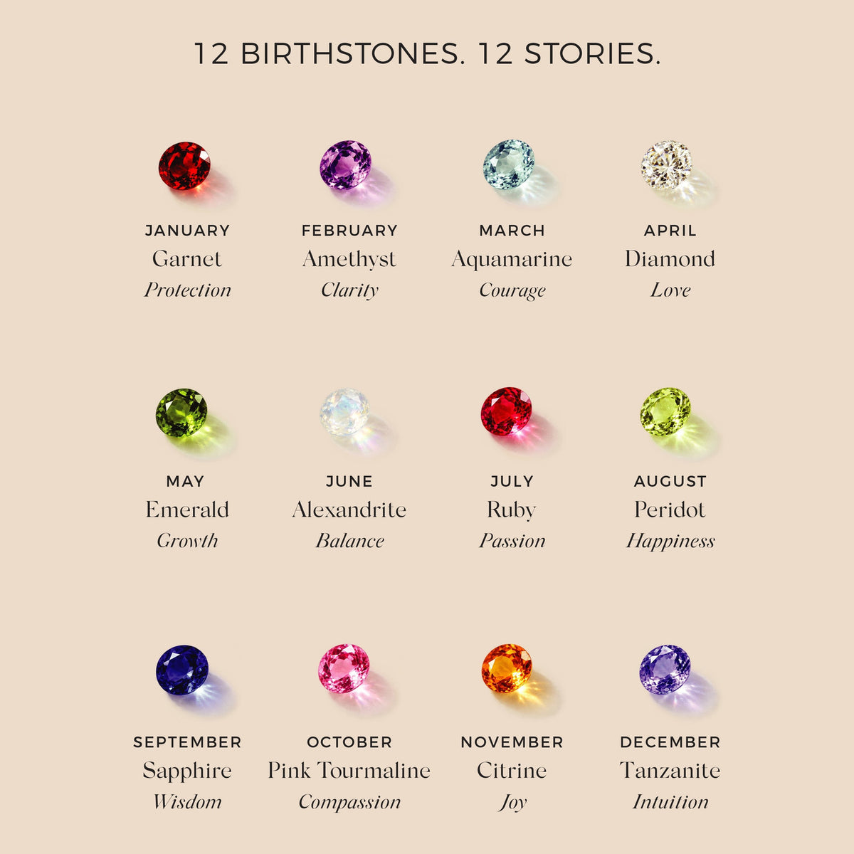 Birthstone chart showing twelve months and their corresponding gemstones.